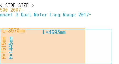 #500 2007- + model 3 Dual Motor Long Range 2017-